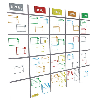 Scrum-Board Magnete V2 für Whiteboard 120 x 90 / 150x100 / 180x120